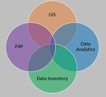 PDS Functions